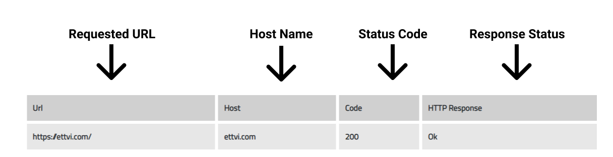 StatusCodeChecker