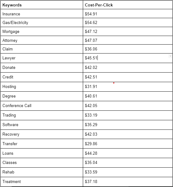 ingresos de adsense