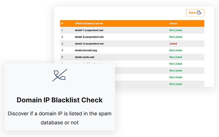 Why use ETTVI’s IP Blacklist lookup tool?