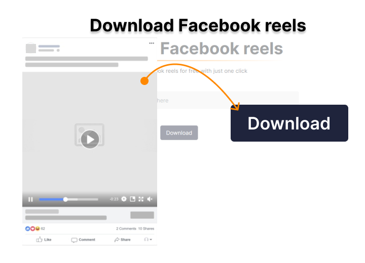 Facebook Reels - Know More About It