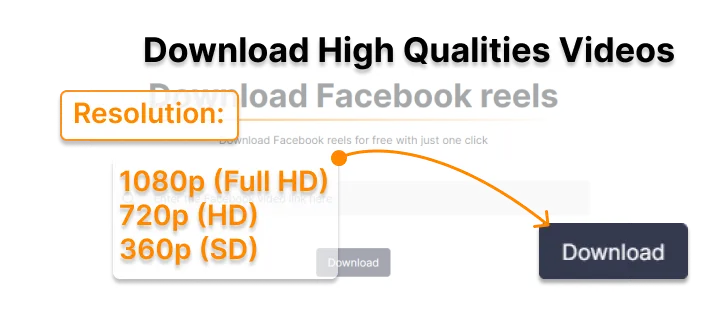 Why Does FB Reels Video Downloader Required?