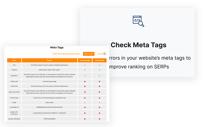 ETTVI’s Meta Tag Analyzer for Webmasters & SEOs