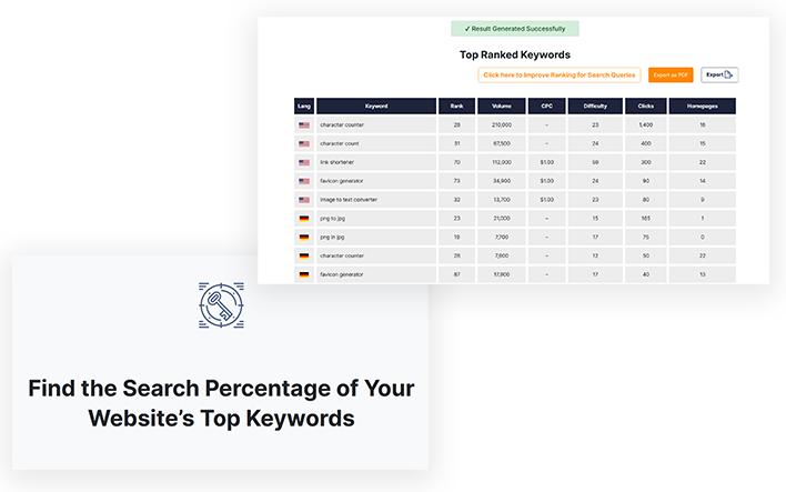 How to use ETTVI’s top search queries tool?