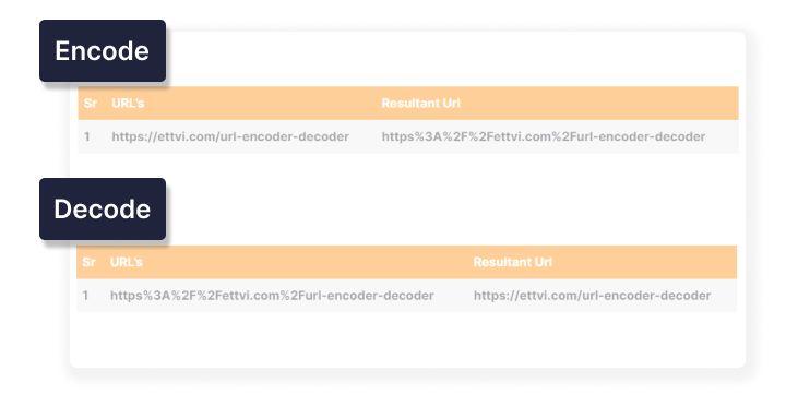 Beginner's Guide to URL Encoding Decoding