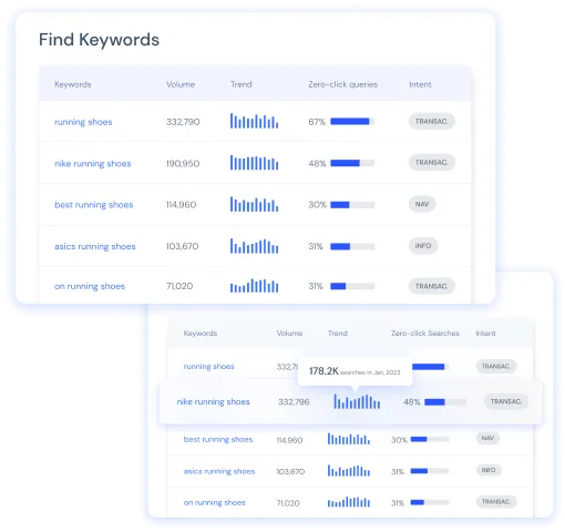 ETTVI’s AI Generate SEO Keywords Tool