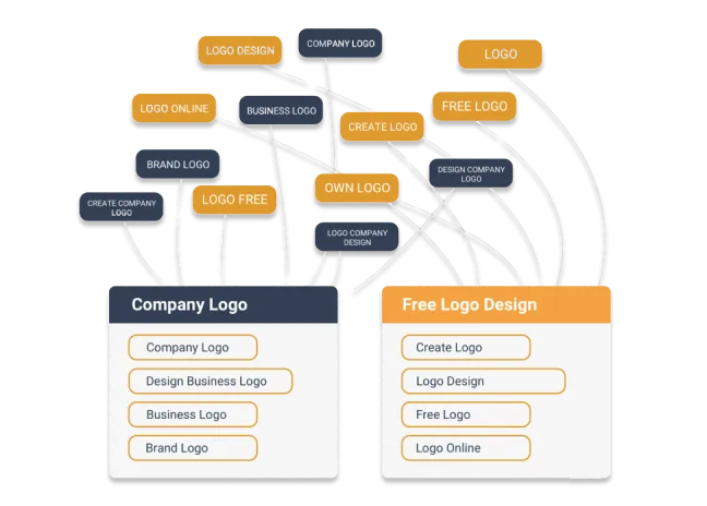 Boost your website's visibility with SE with AI Generate SEO Keywords Tool