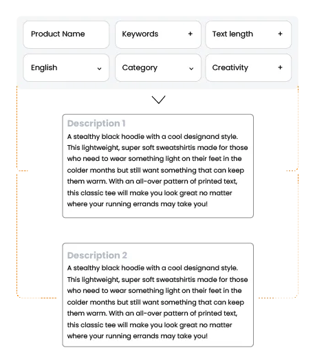 ETTVI’s AI Generate Video Description Tool