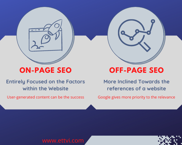 Off Page SEO: The Complete Guide