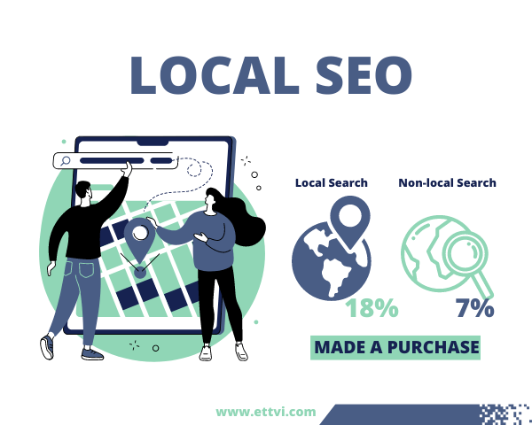 10 Local SEO Strategies that will Boost Local Ranking