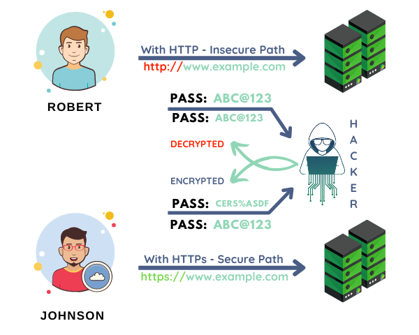 HTTPS_Protocol