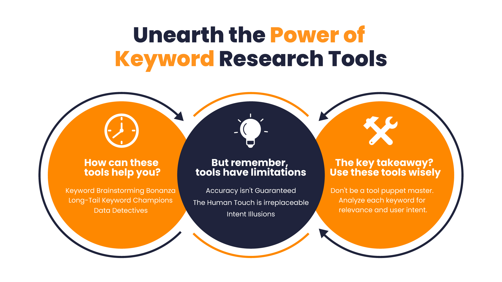 Recognize_The_Power_of_Keyword_Research_Tools