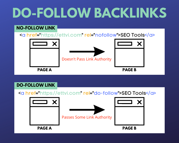 SEO_Dofollow_Backlinks