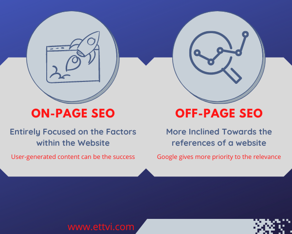 on_page_SEO_off_page_SEO