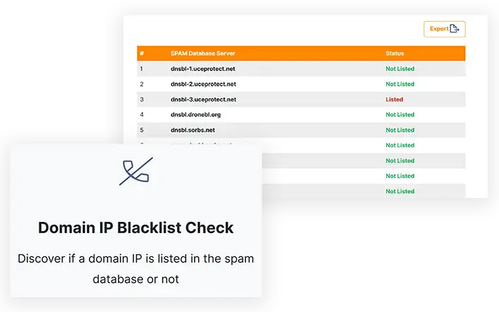 Why use ETTVI’s IP Blacklist lookup tool?