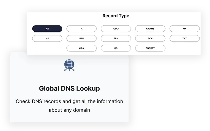 Forstå DNS ​​Records