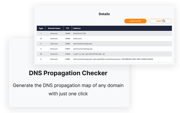 DNS Propagation Checker - Check DNS Records of any Domain