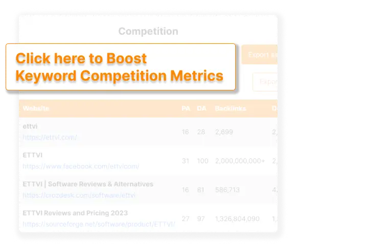 Everything You Need to Know About Keyword Competition Checker