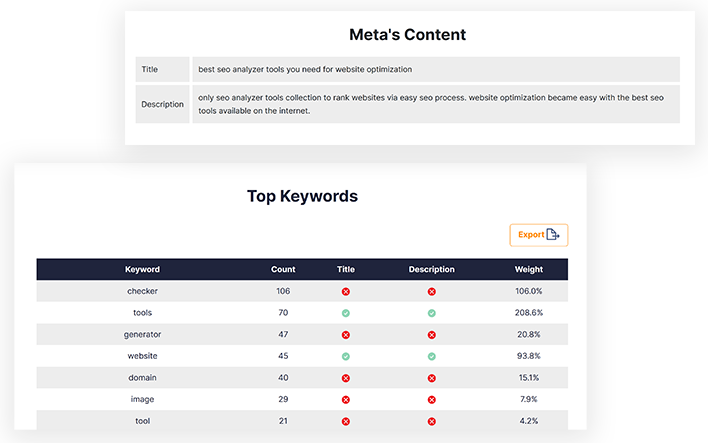 Picture of Keyword Density Checker Tool Free | ETTVI