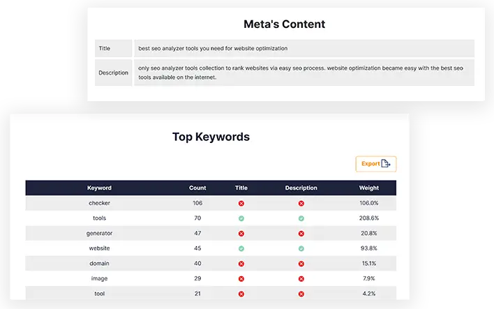 Hvordan bruger man ETTVI's Keyword Density Analyzer?