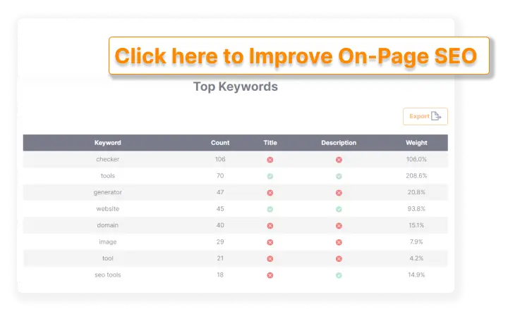 Anvendelser af ETTVI's Keyword Density Checker - Et nyttigt SEO-værktøj på siden