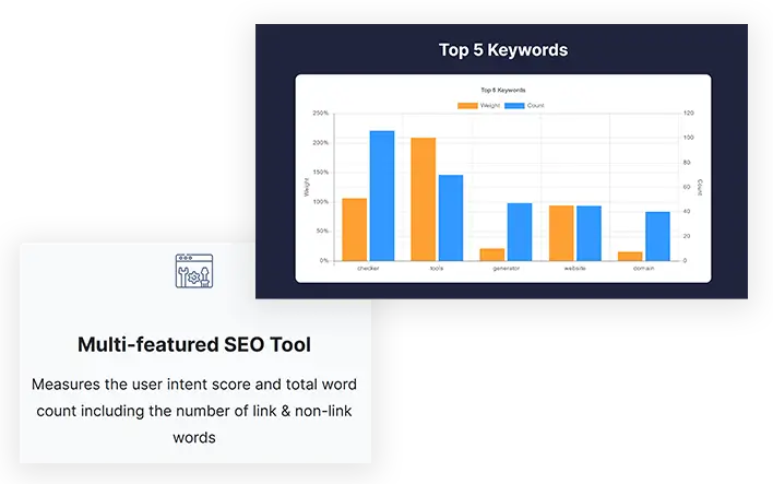 Why Use ETTVI’s Keyword Density Checker?