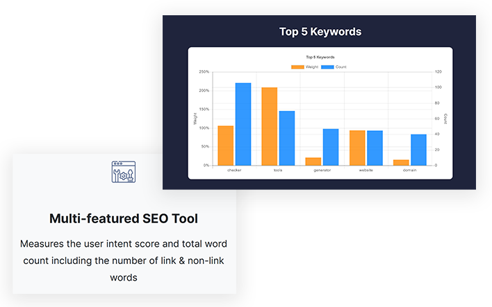View of Keyword Density Checker Tool Free | ETTVI