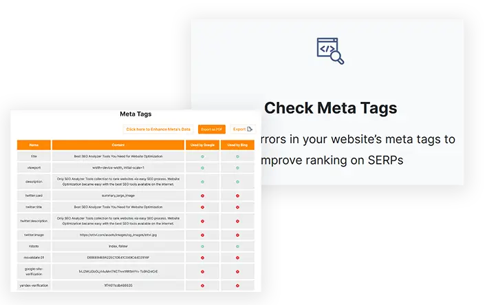 ETTVI’s Meta Tag Analyzer for Webmasters & SEOs